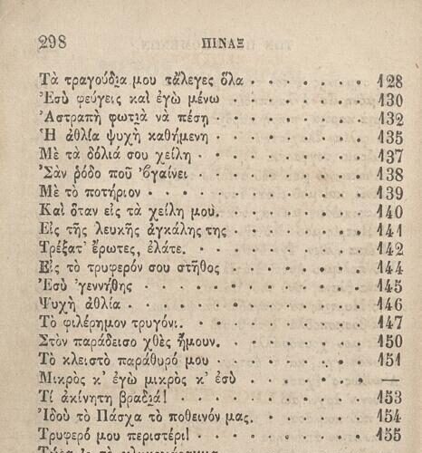 14 x 9 εκ. Δεμένο με το GR-OF CA CL.3.325. 2 σ. χ.α. + δ’ σ. + 136 σ. + 304 σ. + 2 σ. χ.α., όπου 